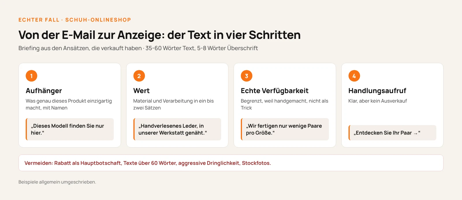 Schema von der E-Mail zur Anzeige: die vier Schritte des Textes mit einem allgemeinen Beispiel, Aufhänger mit der Einzigartigkeit des Modells, Wert von Material und Verarbeitung, echte begrenzte Verfügbarkeit und der Handlungsaufruf Entdecken Sie Ihr Paar