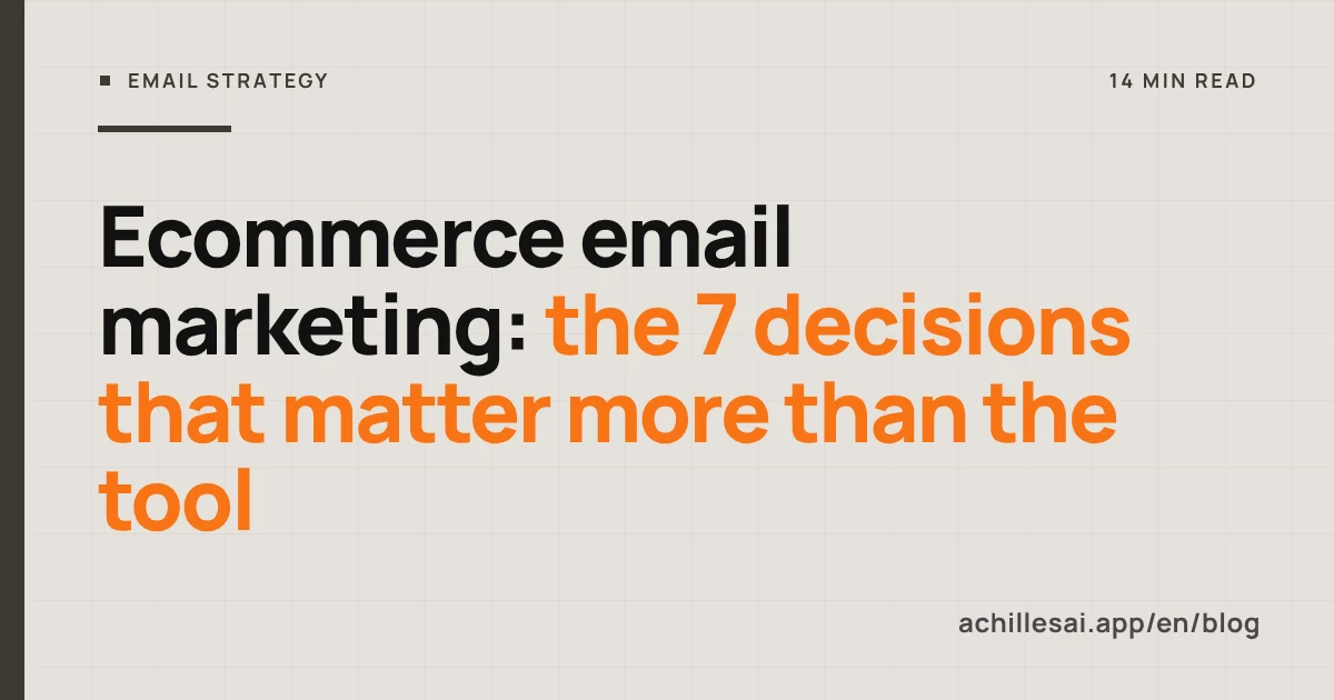 Seven tiles in a row representing the decisions of ecommerce email marketing: goal, contacts, flows, campaigns, segments, deliverability, measurement